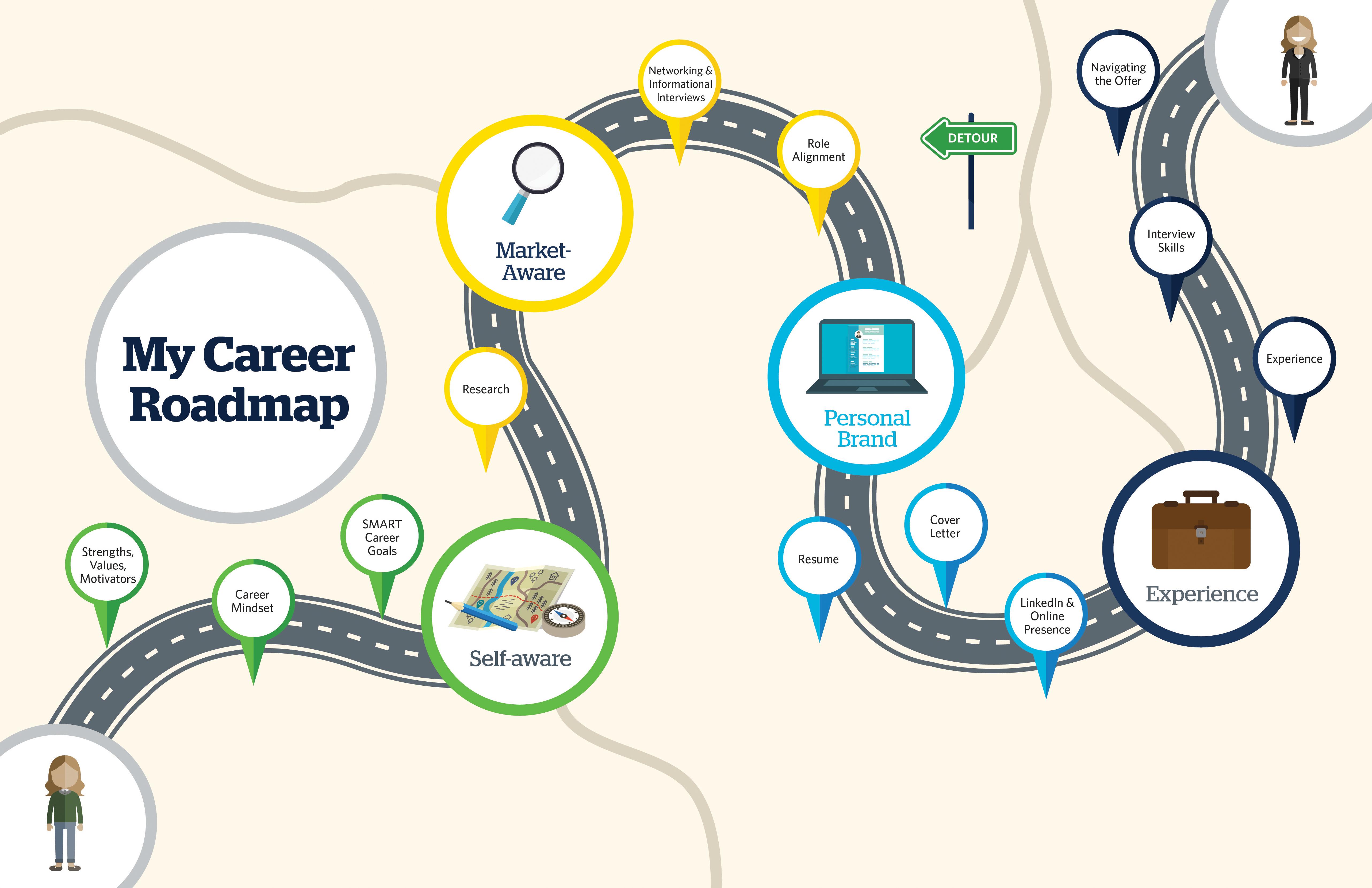 career-roadmap-template-free