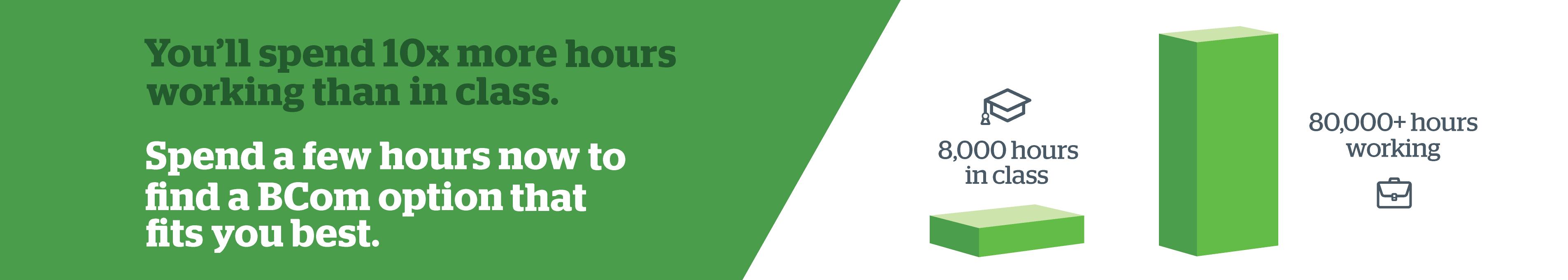 My ca site stock options