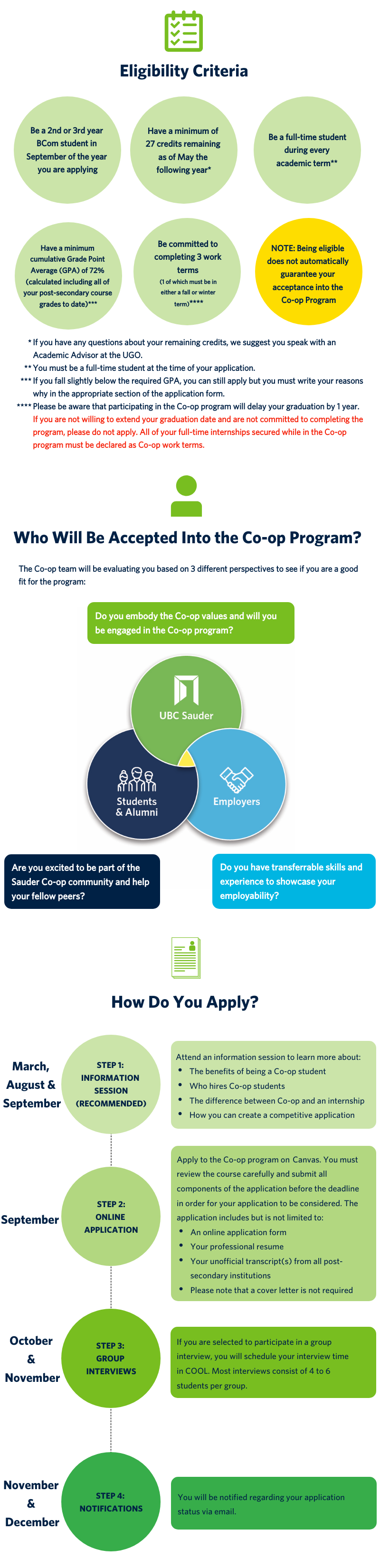Requirements & How to Apply Sauder School of Business at UBC