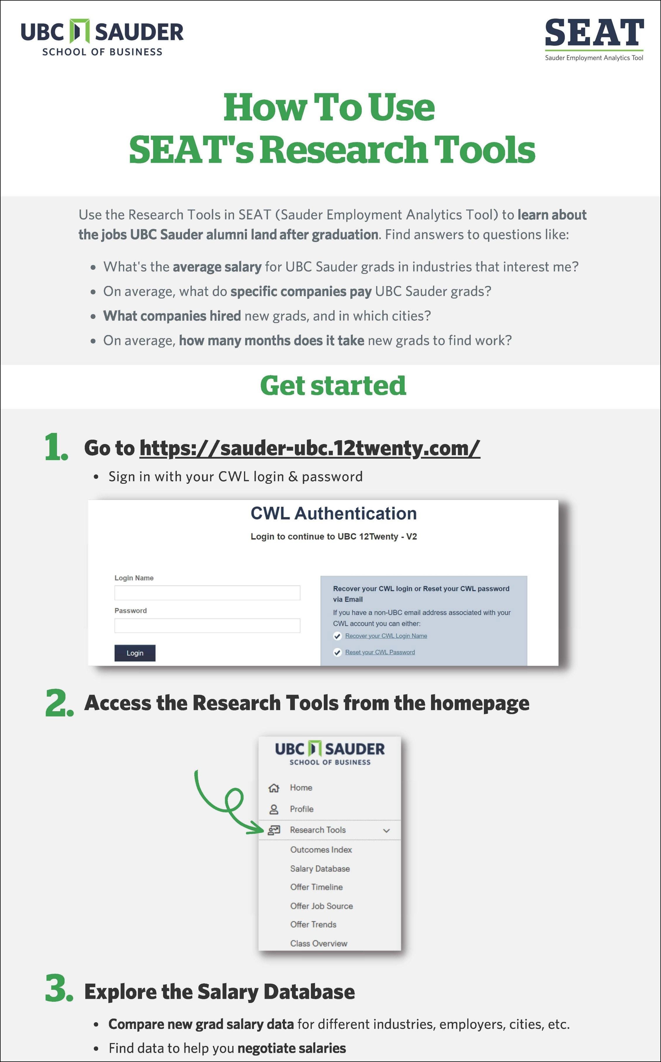 How To Use Seat's Research Tools Infographic